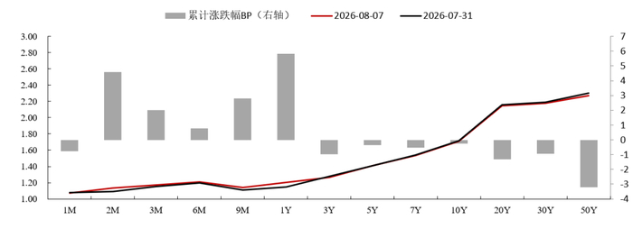 数据来源：Wind，上银基金固定收益部