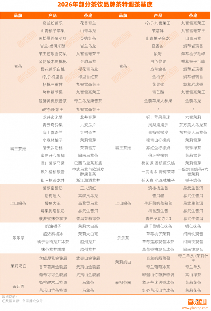 （图片来源：茶咖观察）