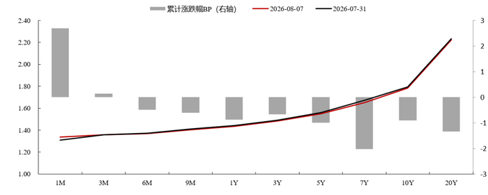 数据来源：Wind，上银基金固定收益部