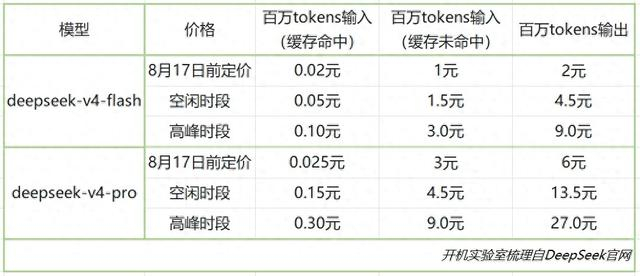  （图源：开机实验室梳理） 
