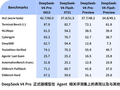 DeepSeek-V4-Pro正式版上线