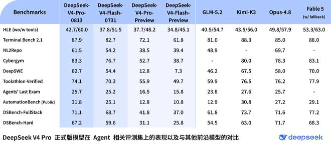  （图源：DeepSeek）