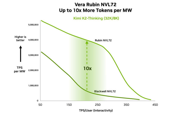 图片来源：NVIDIA