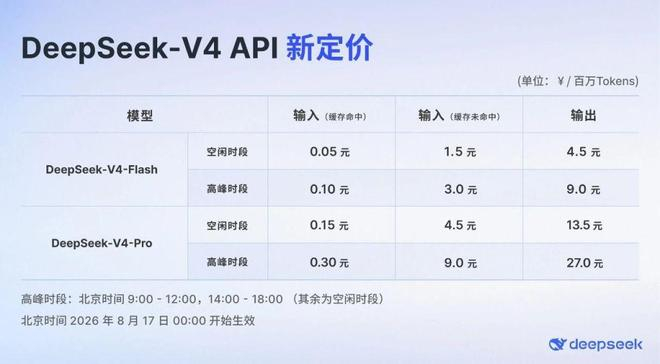 来源：DeepSeek官方微信公众号