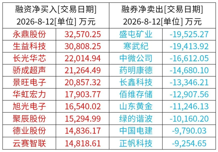 （来源：Wind / Choice资讯 / 央视新闻客户端）