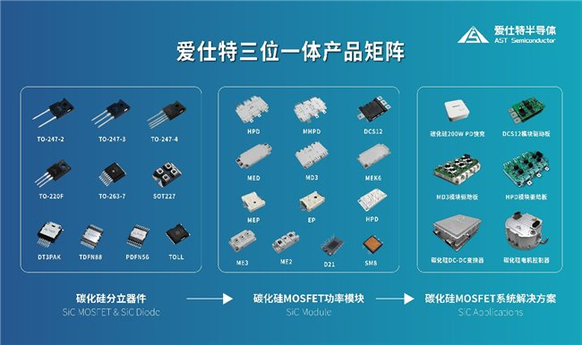 ▲爱仕特碳化硅功率器件产品矩阵