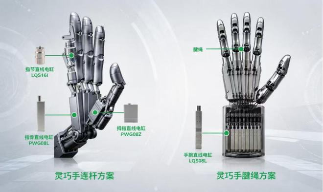 诺仕机器人灵巧手连杆、腱绳方案（图源/企业）