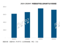 上半年平板市场销量同比下滑18.6% 苹果线上双榜领跑