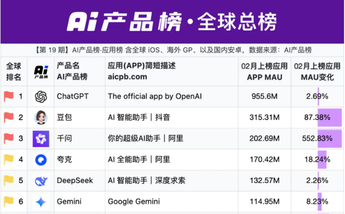 图源：AI产品榜