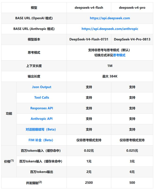  （图源：官网截图）