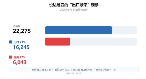 虎嗅制图