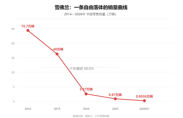 虎嗅制图