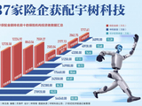 37家险企获配宇树科技