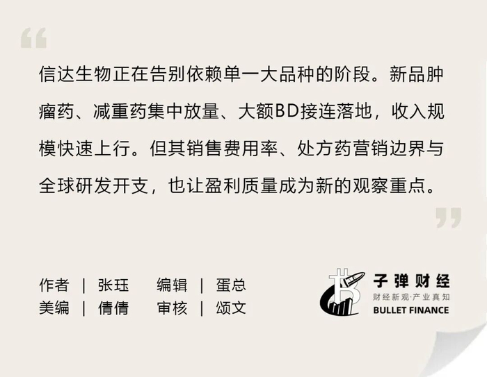 信达生物卖药冲刺200亿，减肥药“擦边营销”跑得更快？|慢性病|医保|收入|肿瘤|患者_手机新浪网