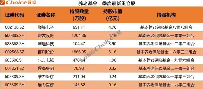 数据来源：东财Choice数据，截至2026年6月30日