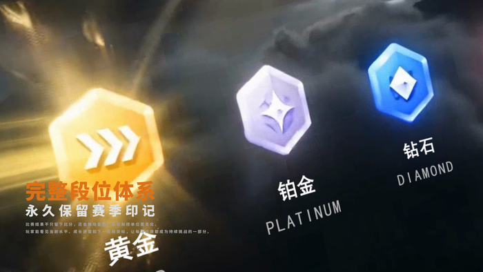 图注:从青铜到王者,段位、星数和排名随比赛结果持续更新。