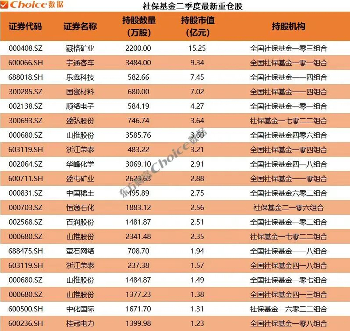 数据来源：东财Choice数据，截至2026年6月30日