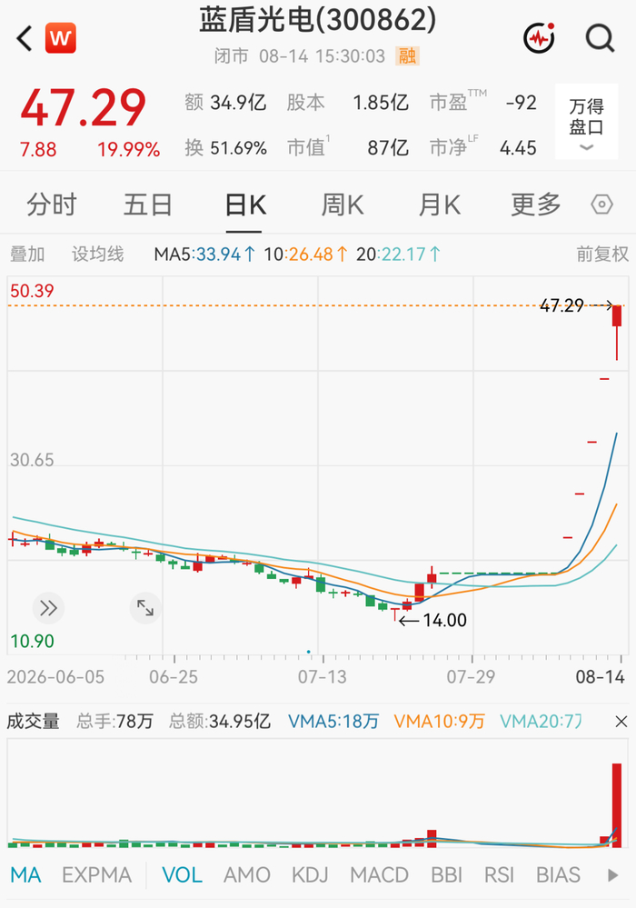 来源：上交所、深交所、市场行情