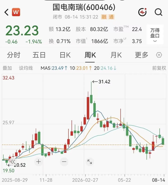 利好！多家A股公司公告回购，最高10亿元|国电南瑞|股权激励|自有资金|员工持股|价格_手机新浪网