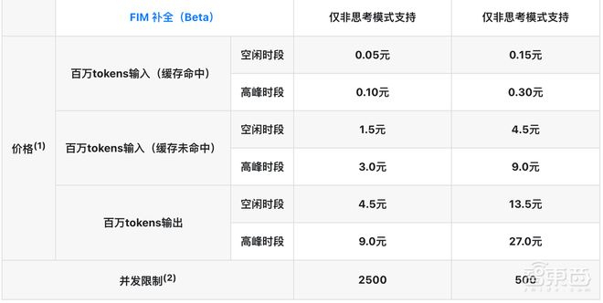 ▲DeepSeek官方公告部分截图