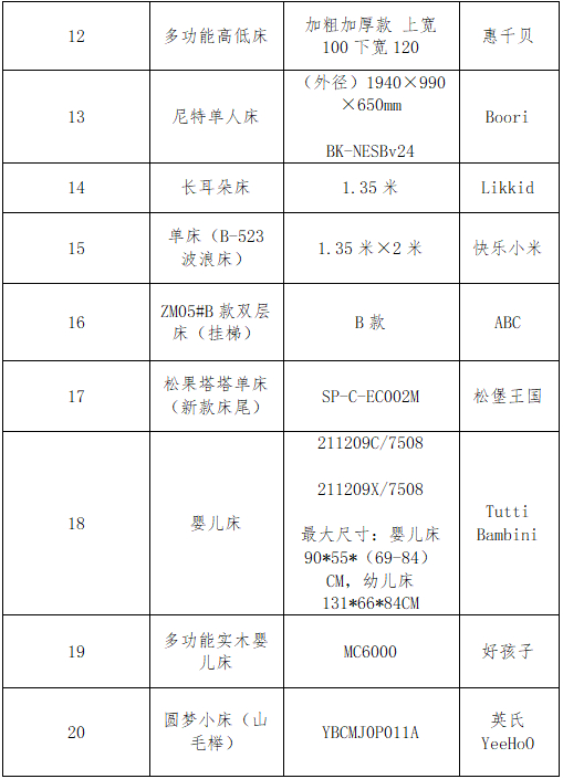 20件样品信息。北京市市场监管局供图