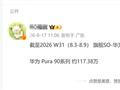 解决麒麟9000系列产能、不跟随友商涨价下！华为Pura 90越卖越好 销量近120万
