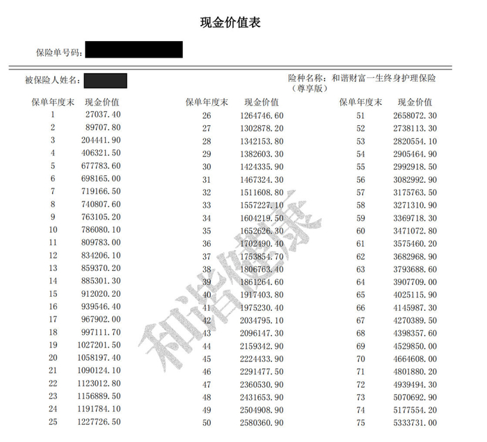 截图来源：保险合同