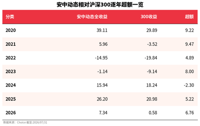 在市场风格切换中探讨沪深300的投资替代选择