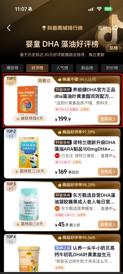 冯博士DHA蝉联抖音榜首6天 9.9分高分领跑细分品类赛道|DHA藻油|天猫|营养|配方|冯超_手机新浪网