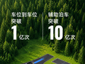 华为乾崑智驾车位到车位累计使用次数突破 1 亿次