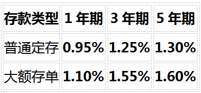 （数据来源：各银行官网2026年8月挂牌数据、金投网2026年8月整理）