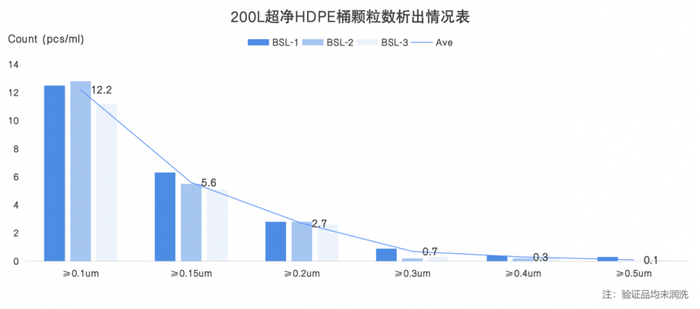 图：颗粒物析出情况