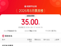 2026年8月票房破35亿