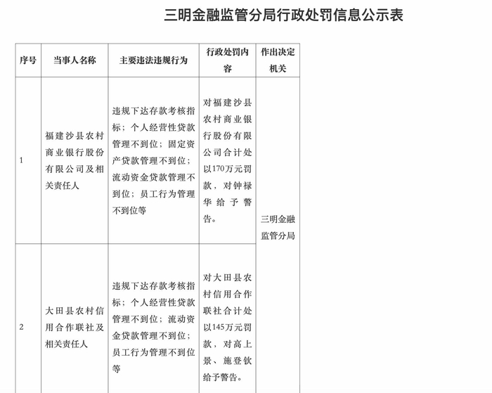 图片来源：国家金融监督管理总局网站