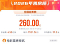 2026年度总票房破260亿