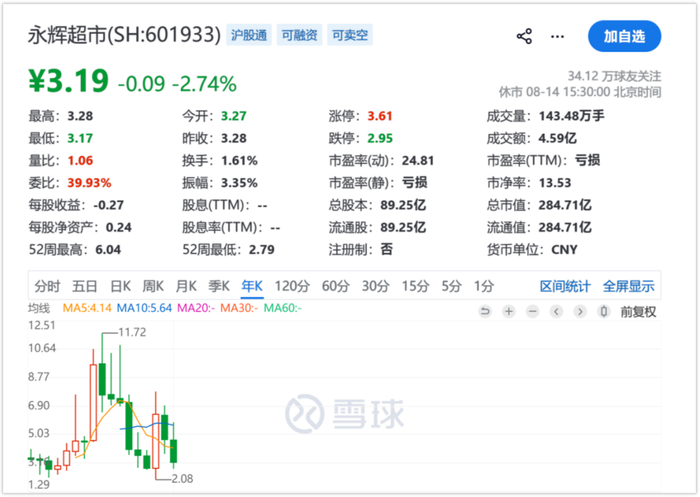 *图源雪球
