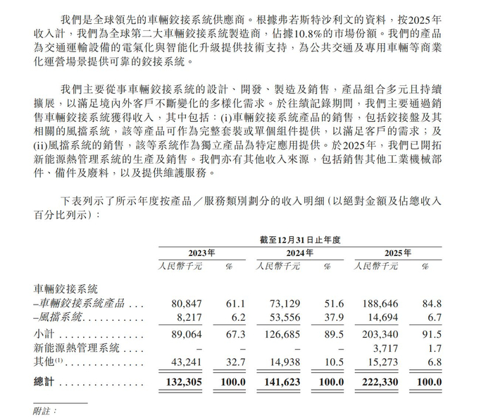 伊卡路斯赴港上市面临监管考验，补充说明要求引关注
