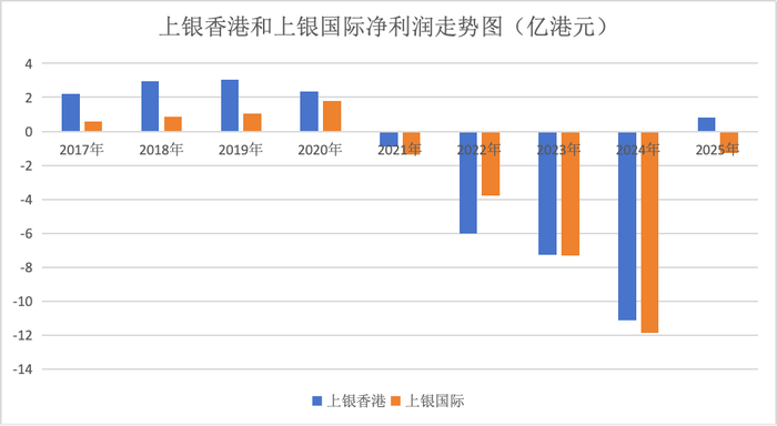 界面新闻记者根据上海银行年报数据制图