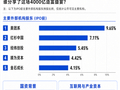 4400亿元的宇树 造富了多少人？