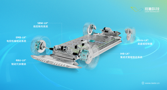 图：利氪智能底盘系统级解决方案
