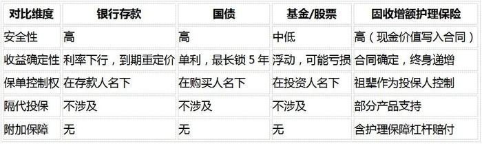 （来源：各渠道公开信息及昆仑健康岁享金生保险条款）
