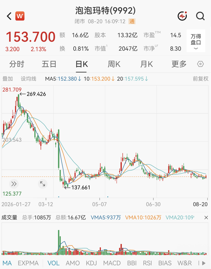 编辑：江右