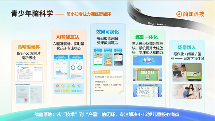 图:青少年脑科学:简小知专注力训练智能环战略定位