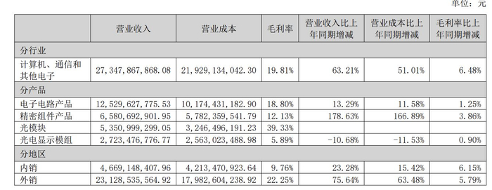 图片来源：公告截图