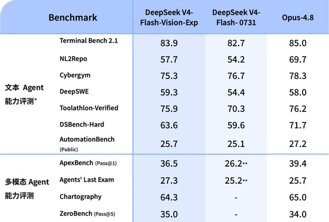 （来源：DeepSeek）
