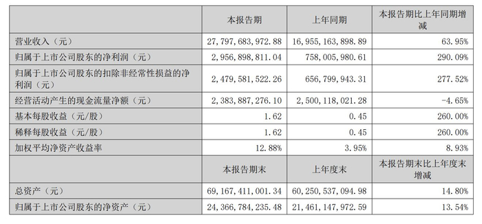 图片来源：公告截图