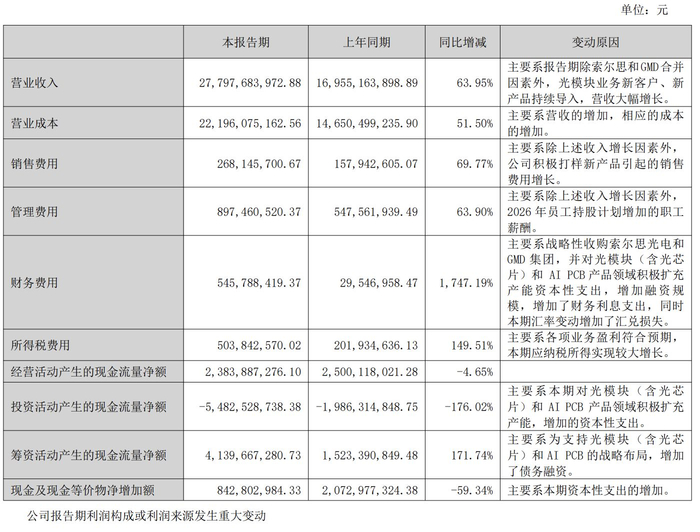 图片来源：公告截图