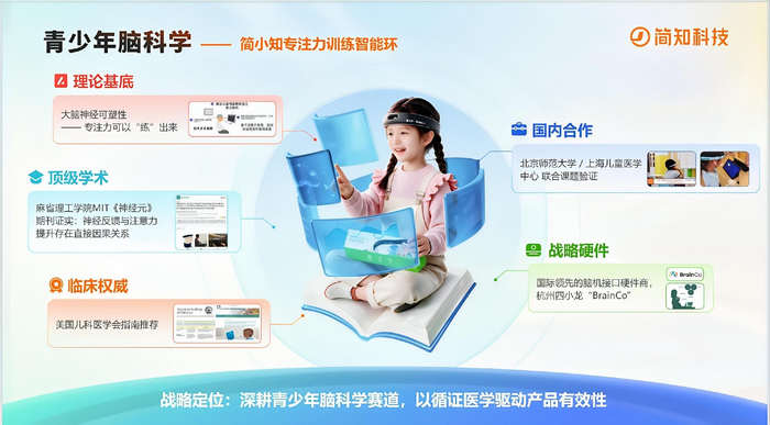图:简小知专注力训练智能环——高精度硬件+AI算法+练测一体化