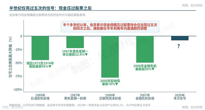 现金压过股票历史信号
