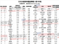 2026胡润中国品牌榜：苹果、茅台、抖音/微信前三 华为杀入前十